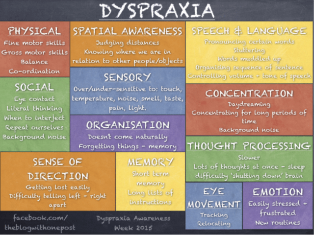dyspraxia.png?w=640