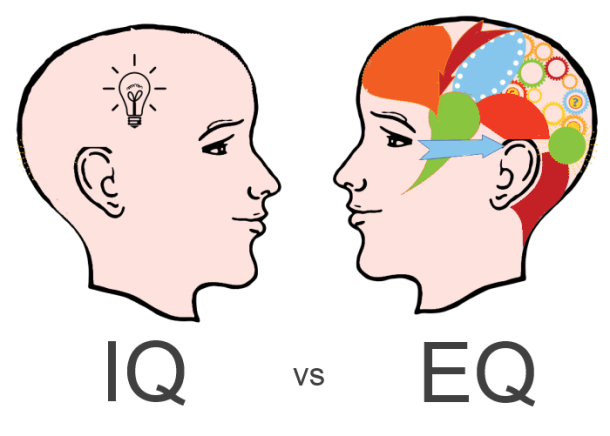 EQ