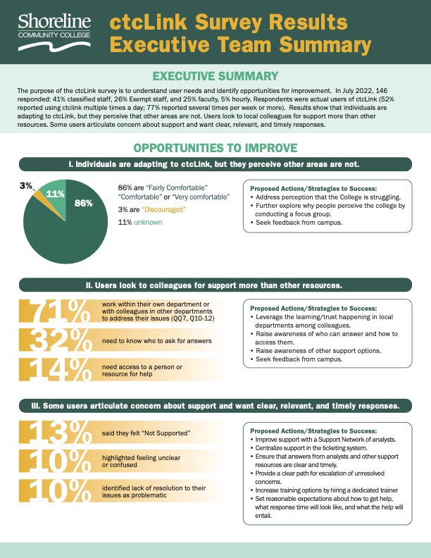 survey results infographic 
