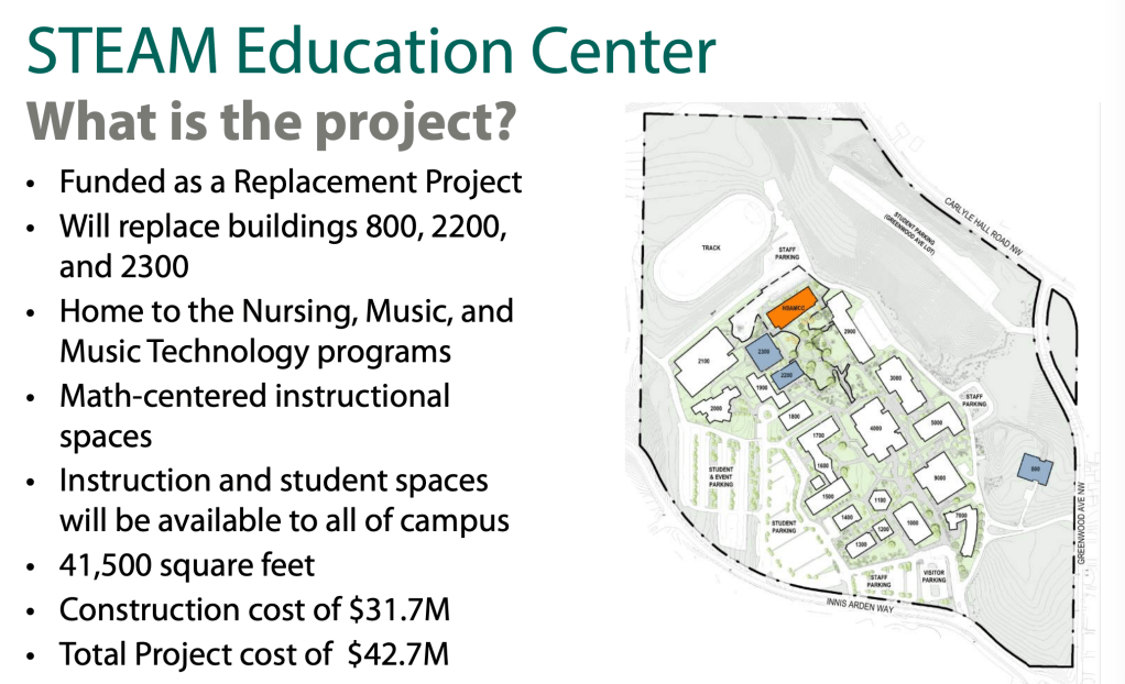 project details listed on a graphic