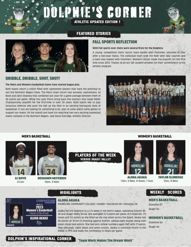 Featuered stories from athletics, Players of the week, Men and Womens Basketball, and weekly scores