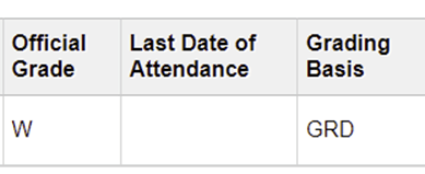 Official Grade Is Entered for Student Who Withdrew: Enrollment Services will have entered an Official Grade of W for students who withdrew from your class during the W period. You do not need to enter a grade or fill in a Date of Last Attendance. 